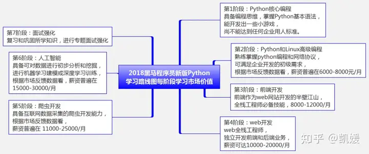 python学习路线图  第3张