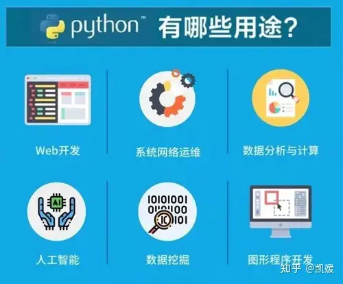 python学习路线图  第2张