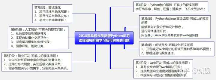 python学习路线图  第4张