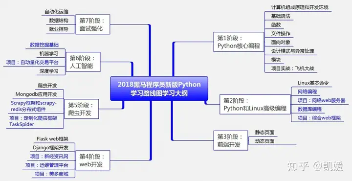 python学习路线图  第5张