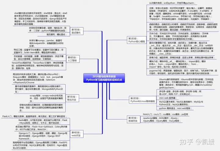 python学习路线图  第6张